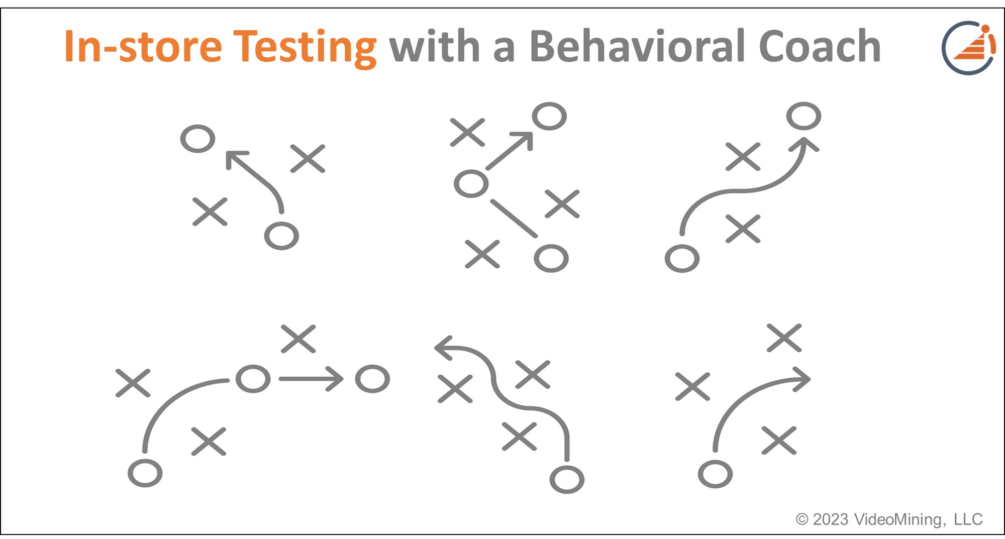 In-store Testing with a Behavioral Coach